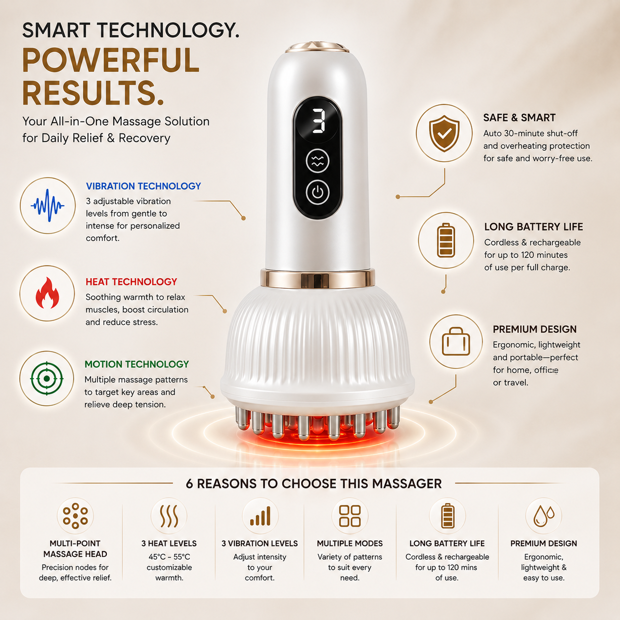 Heated Body Massager smart technology and 6 reasons to choose